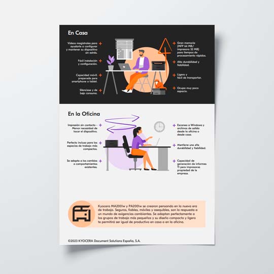 Equipos de impresión personal en acción