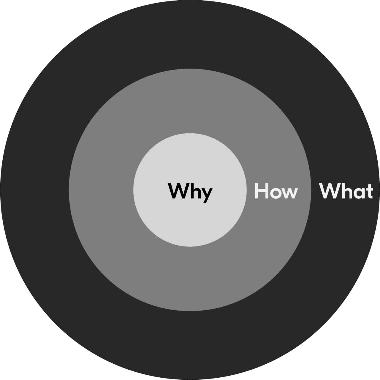 Plataforma de marca de Kyocera