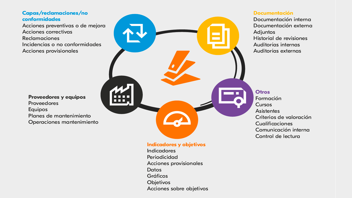 Esquema solución de calidad