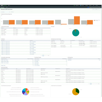 Problemas de Seguridad en el Directorio Activo: Local y en Azure